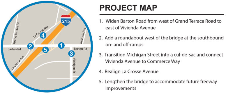 Project Map