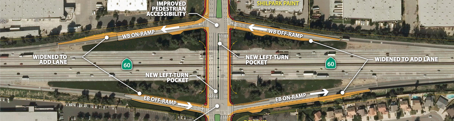 Aerial diagram of a highway interchange showing added lanes, improved pedestrian accessibility, new left turn pockets, and labeled on- and off-ramps.