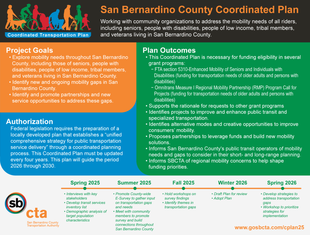 Infographic outlining the San Bernardino County Coordinated Transportation Plan, including goals, funding sources, authorization, and a timeline of key milestones from 2025 to 2026.